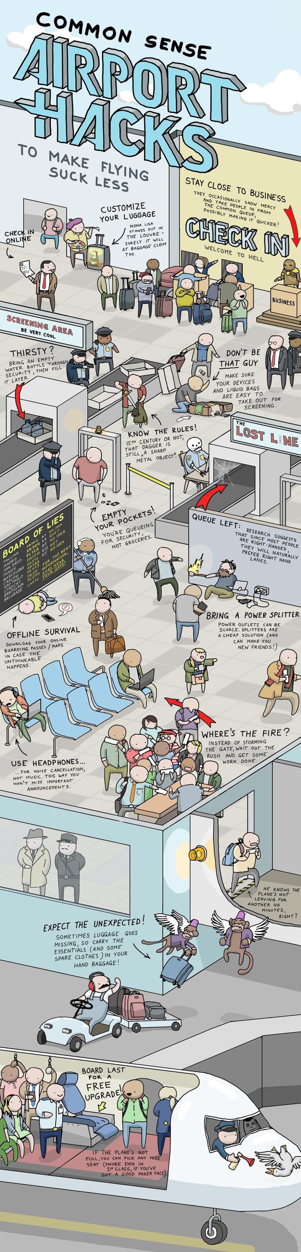 Picture of: Airport life hacks : r/coolguides