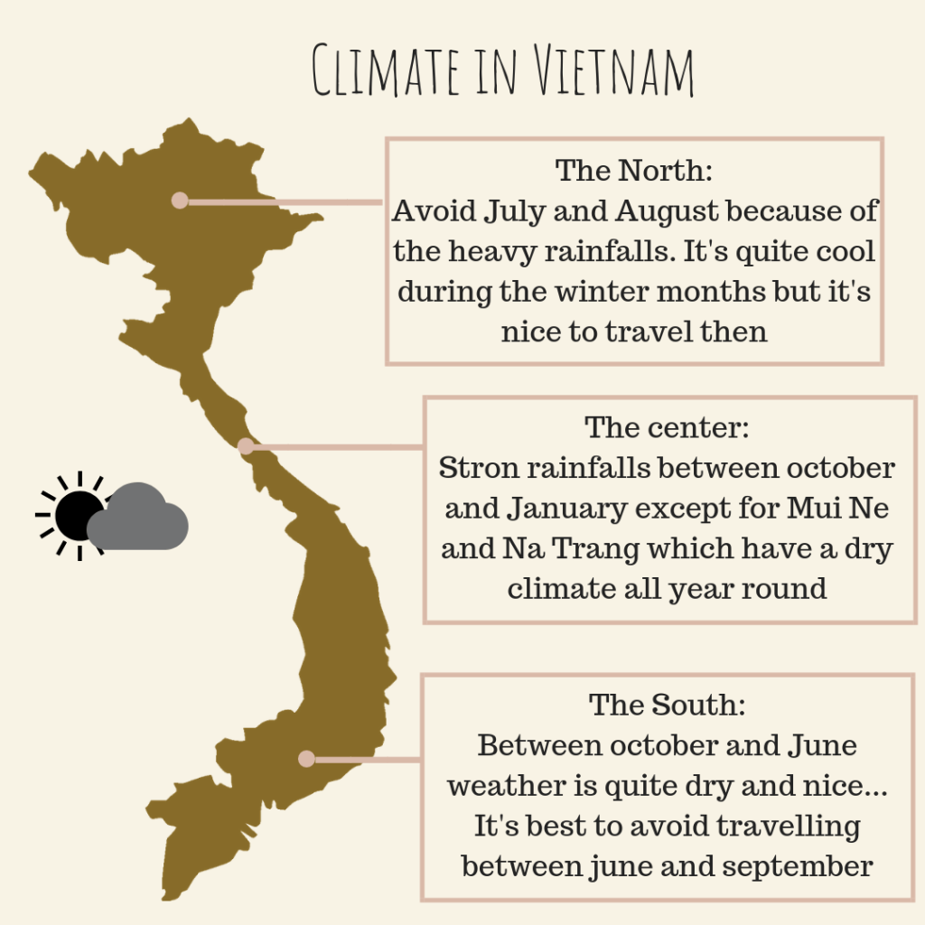 Picture of: Backpacking in Vietnam: our best travel tips to plan your trip!