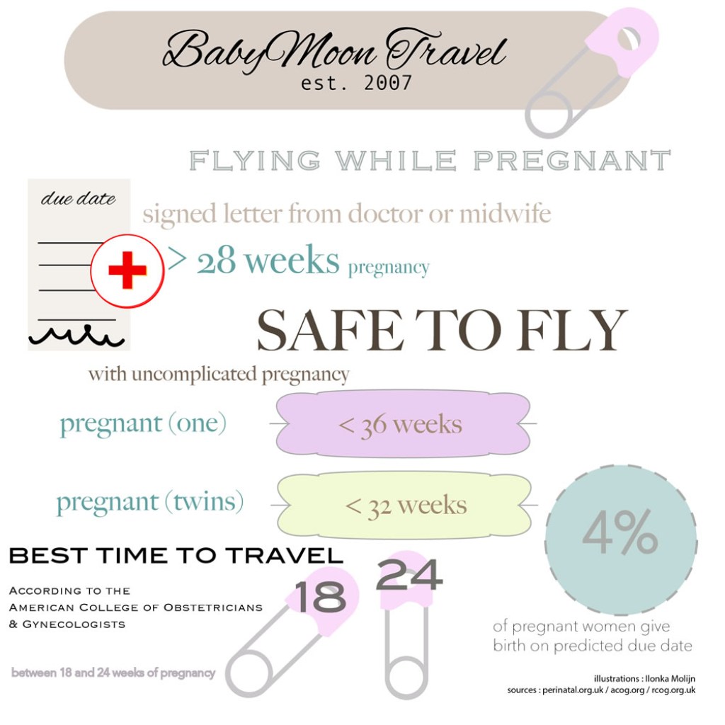 Picture of: Flying While Pregnant – The  Most Popular Questions