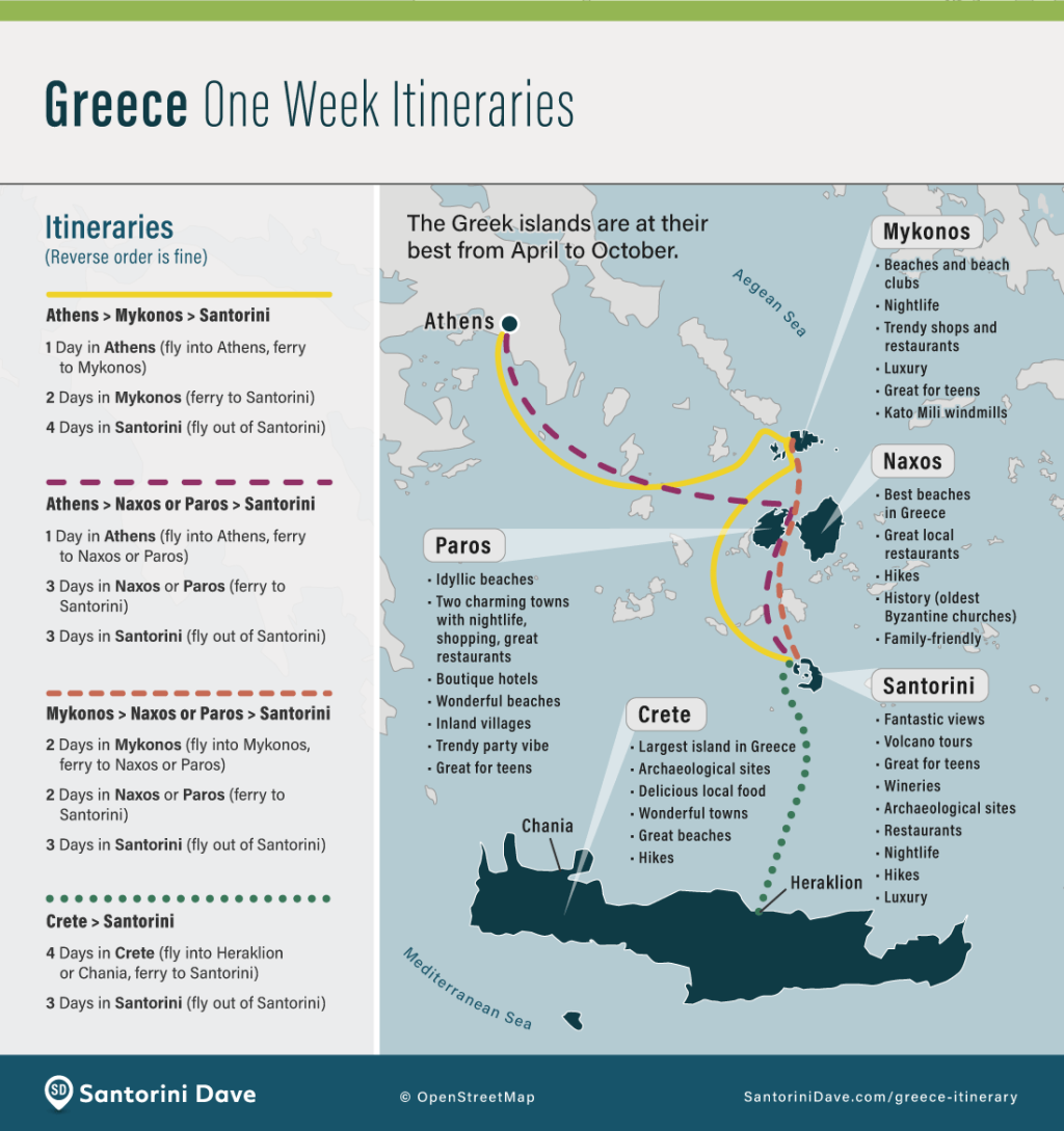 Picture of: GREECE ITINERARY – , , , ,  Days