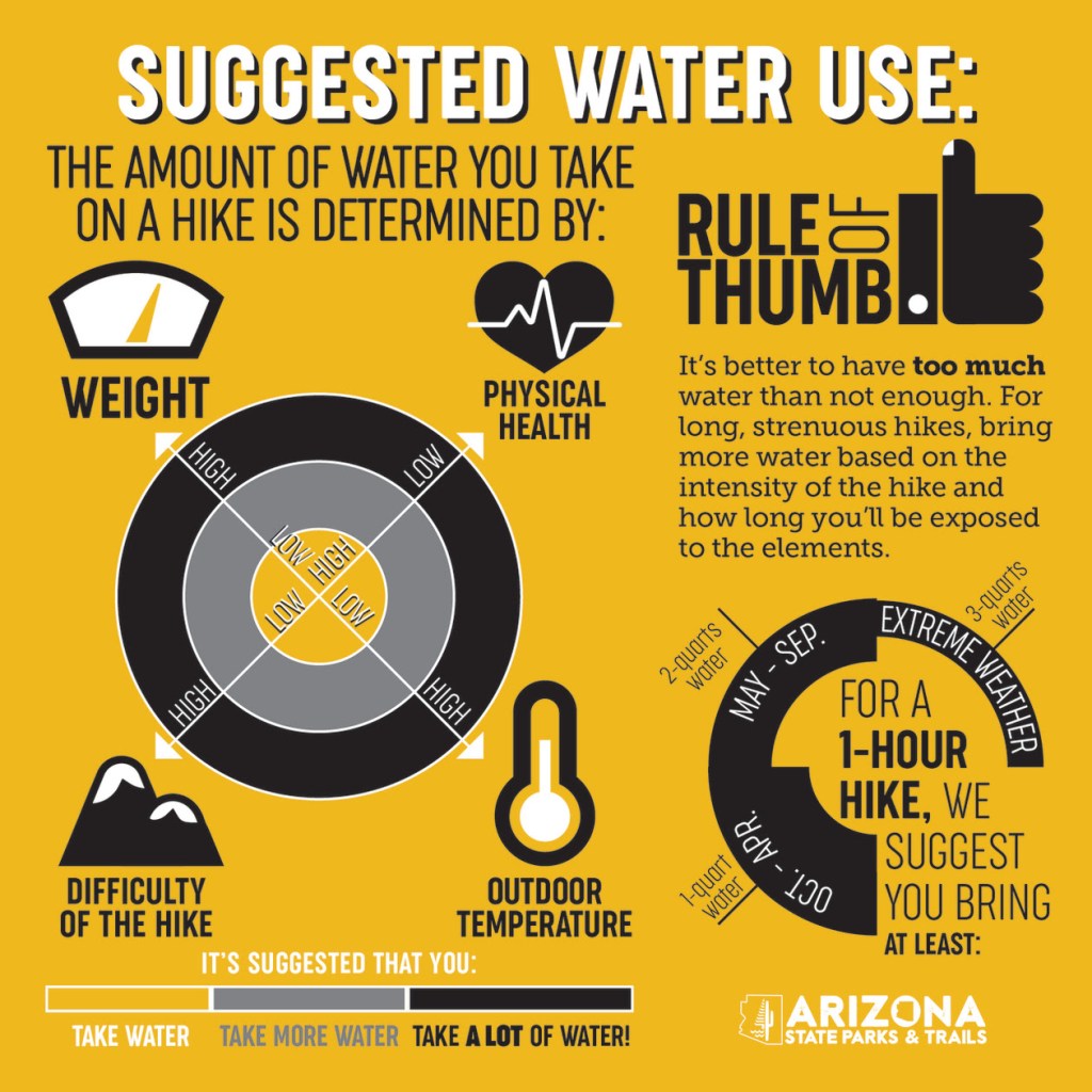 Picture of: Hiking safety  Arizona State Parks