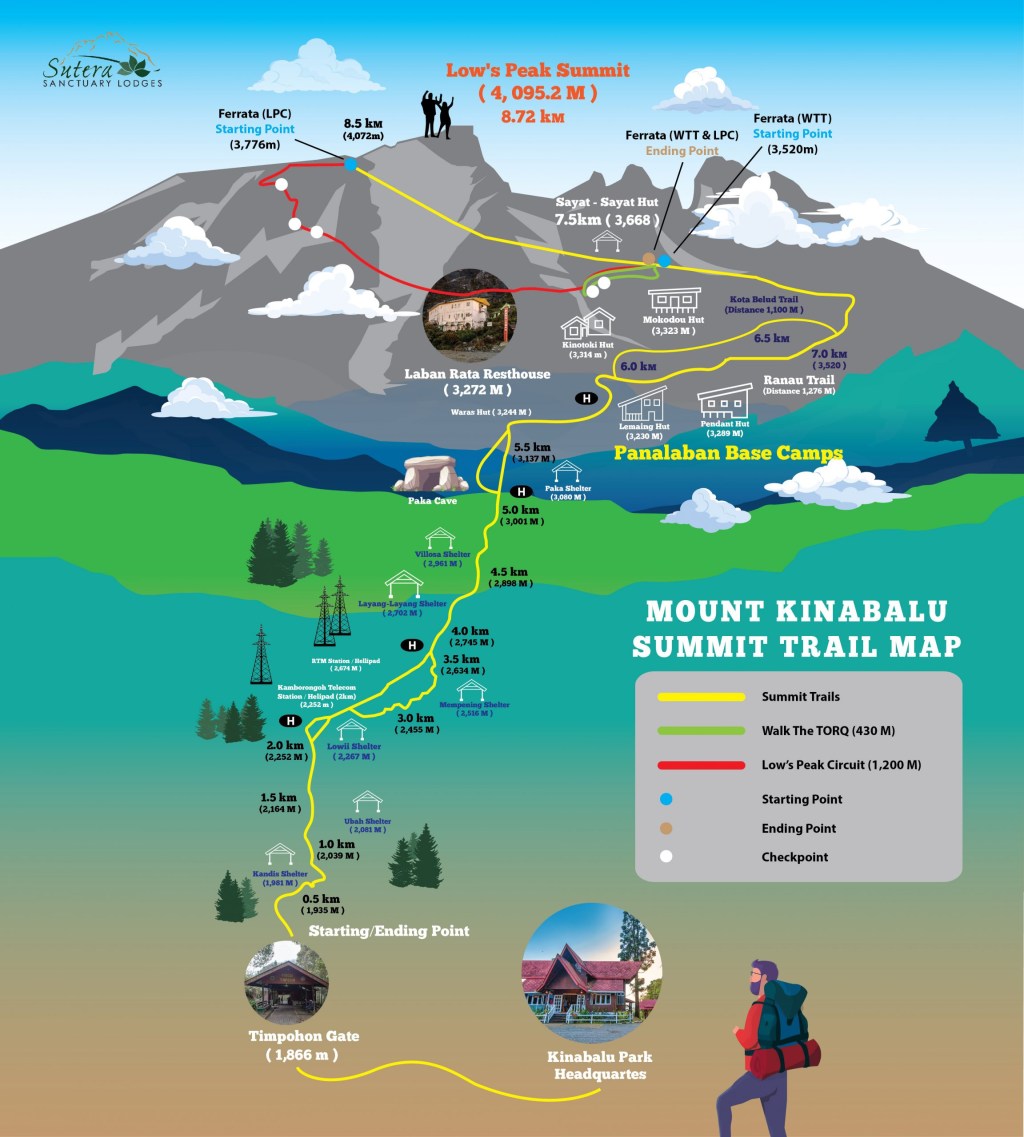 Picture of: Kinseven:  Tips Mendaki Gunung Kinabalu