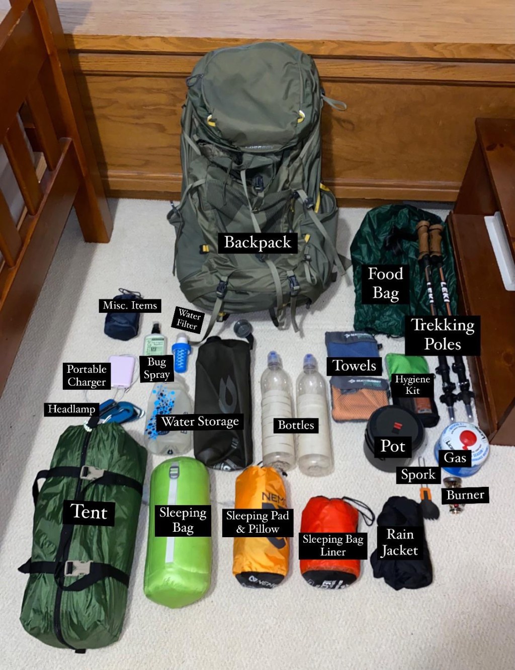 Picture of: My beginner backpacking loadout