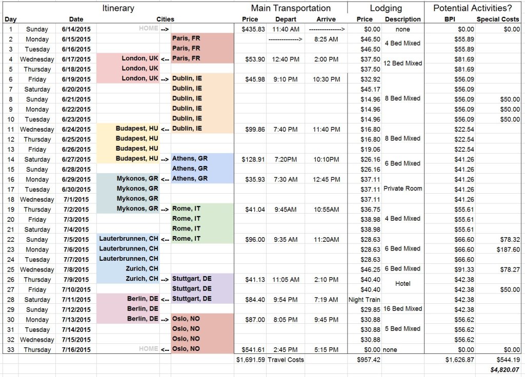Picture of: Planning: What spreadsheets do you use? : r/travel