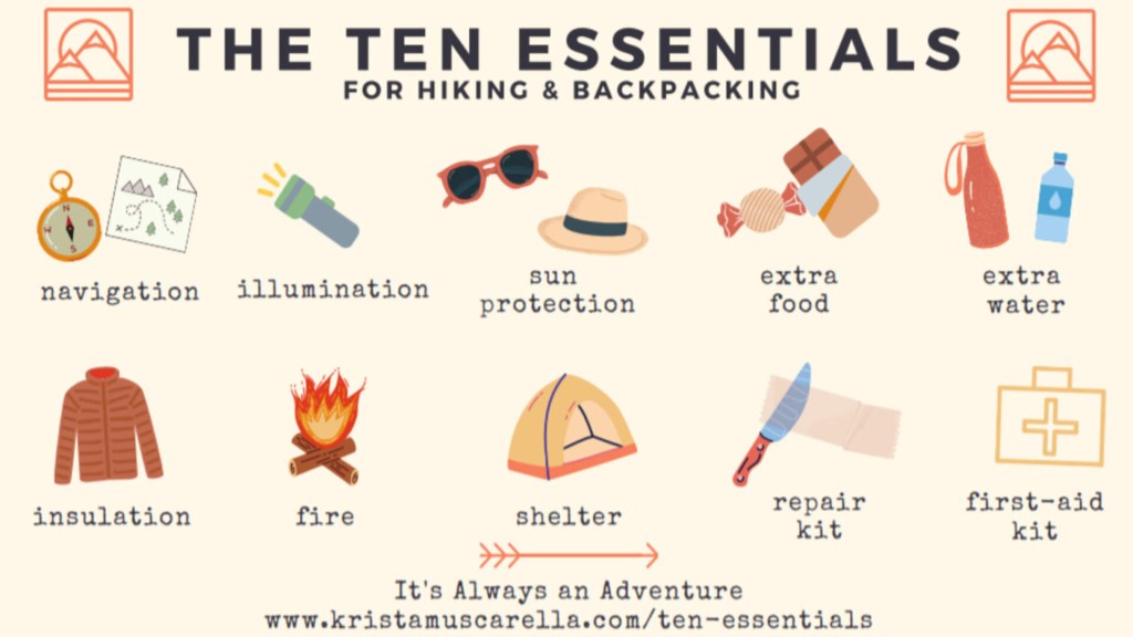 Picture of: Ten Essentials For Hikers – Women That Hike