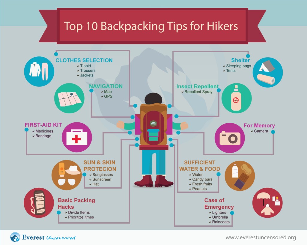 Picture of: Top  Backpacking Tips for Hikers – Everest Uncensored