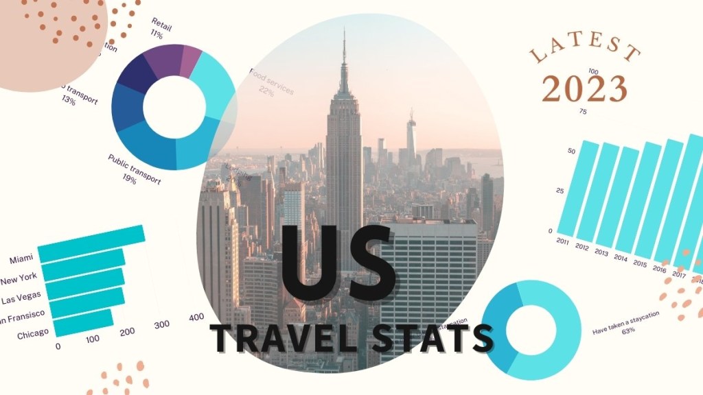 Picture of: + US Travel & Tourism Statistics ()